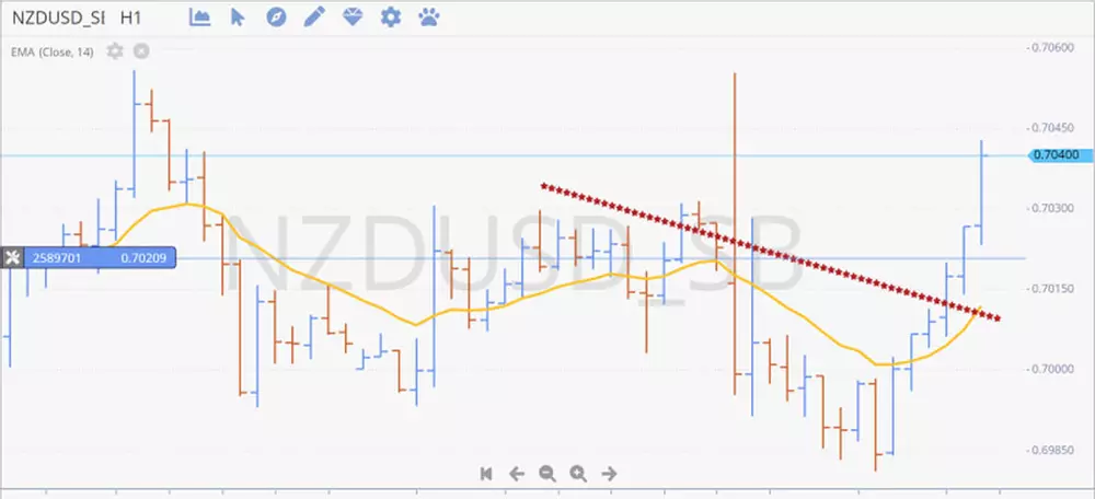 trading-simulator