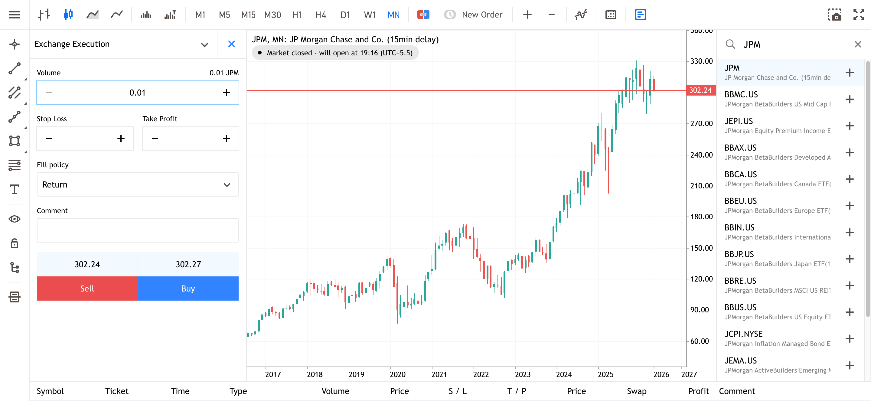 JPMorgan Monthly Share Price Chart from Admirals Group MT5 WebTrader.